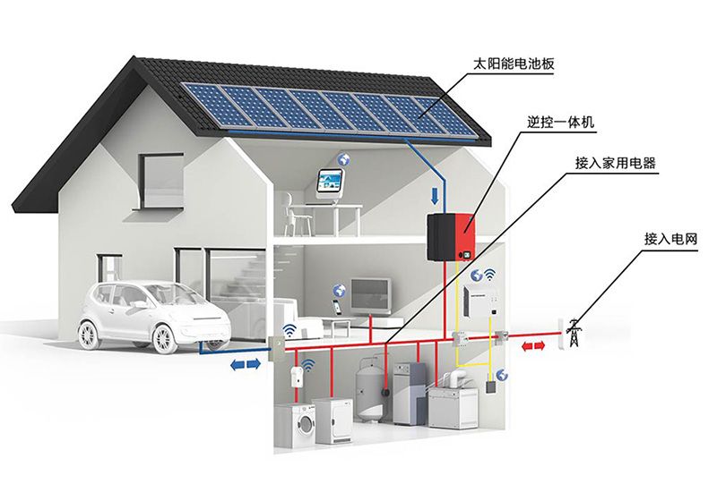 儲能、微電網(wǎng)為分布式發(fā)展添加新動力